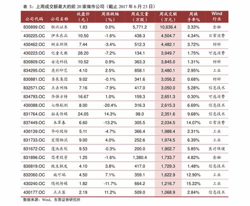 002825歷史交易數據與數字廣告制作行業分析
