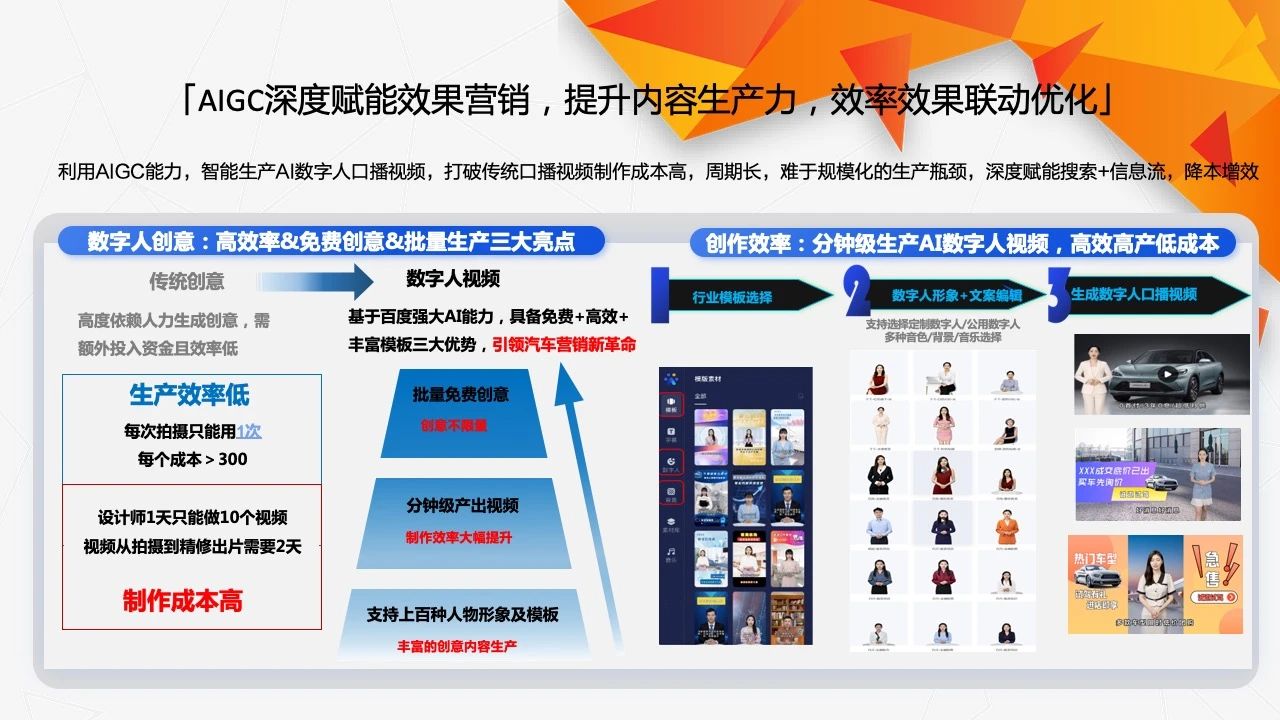 汽車行業營銷實錄 數字人如何成為品牌增長的“智能引擎”